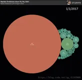 BlockChain：区块链/加密数字货币落地技术应用高质量相关文章