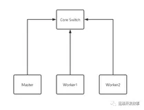 Kubernetes开源LoadBalancer—Metallb(BGP)