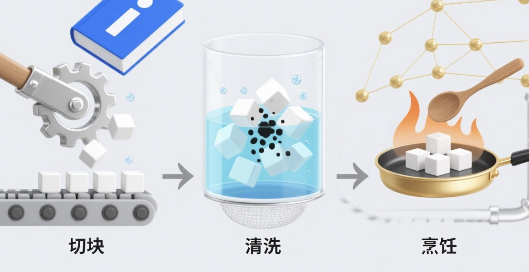 切块、清洗、烹饪：RAG知识库构建的三步曲