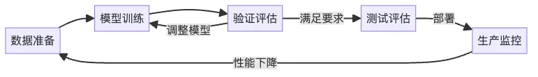 图8: R方的计算方法