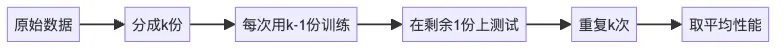 图9: 交并比(IoU)的计算方法