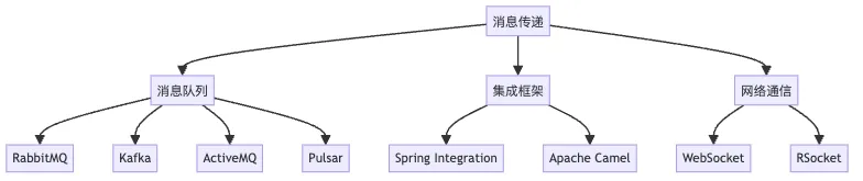 图4：消息系统架构图