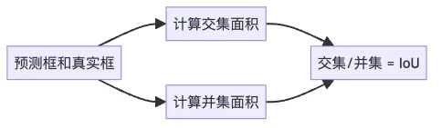 图10: k折交叉验证的过程