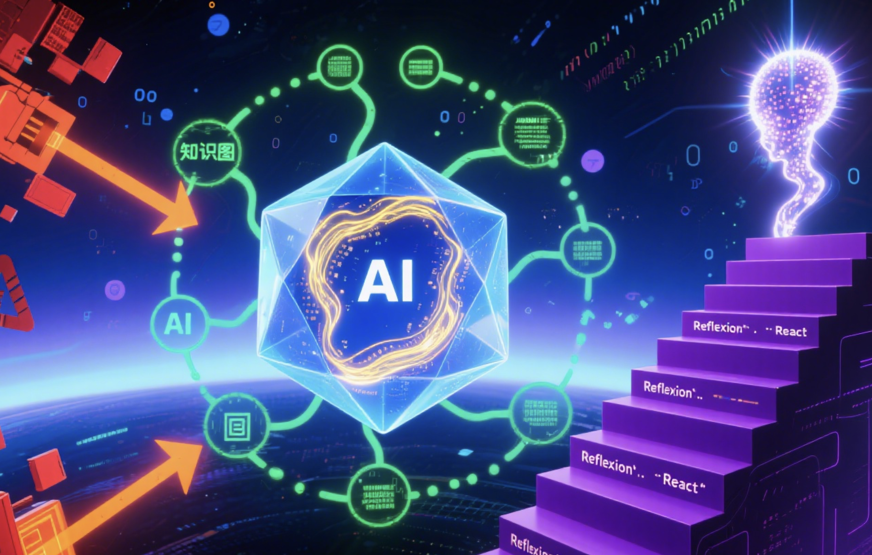 AI智能体如何从错误中学习：反思机制详解