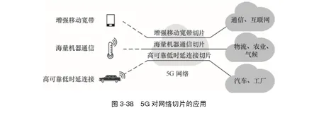 网络切片——灵活自适应的网络形态  | 带你读《5G时代的承载网》之十七