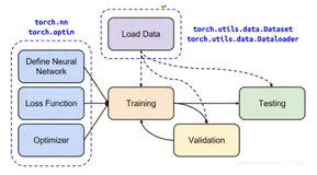 【PyTorch基础教程8】dataset和dataloader