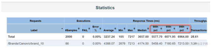 jMeter 结果报表里的 90 pct，95 pct 和 99 pct 的含义