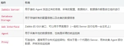 使用 Docker 安装 Zabbix，并配置自定义监控项