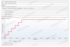 Jmeter系列（11）- 并发线程组Concurrency Thread Group详解 