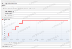 Jmeter系列（11）- 并发线程组Concurrency Thread Group详解 