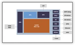 RISC-V ICE EVB 开发板 windows环境下烧写更新开发板镜像