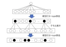 广告深度学习计算：召回算法和工程协同优化的若干经验(二）
