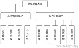 微信小程序点餐系统的开发与实现