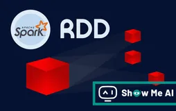 图解大数据 | 基于RDD大数据处理分析@Spark操作