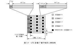 LTE 物理多播信道（PMCH）简介  |  带你读《5G非正交多址技术》之十三