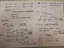 Hadoop体系结构杂谈