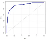 实战案例|ROC曲线与KS曲线评估模型~