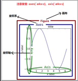 matplotlib绘图的核心原理讲解(超详细)（一）