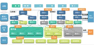 鬼才｜闲鱼PMO的年终总结