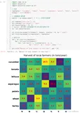 数据分析三剑客【AIoT阶段一（下）】（十万字博文 保姆级讲解）—Matplotlib—数据可视化进阶—常用视图（4）（十二）