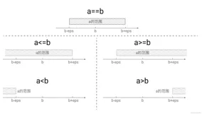 《算法笔记知识点记录》第二章——快速入门4[结构体、输入输出、复杂度和黑盒测试]（2）