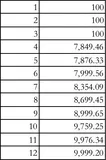 ElasticSearch Aggregation 之 percentiles