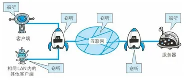 【图解Http 学习摘要】四、HTTP 缺点