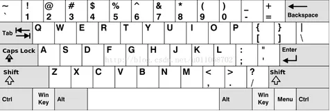 LeetCode之Keyboard Row