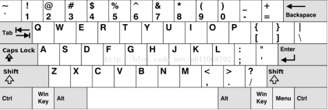 LeetCode之Keyboard Row