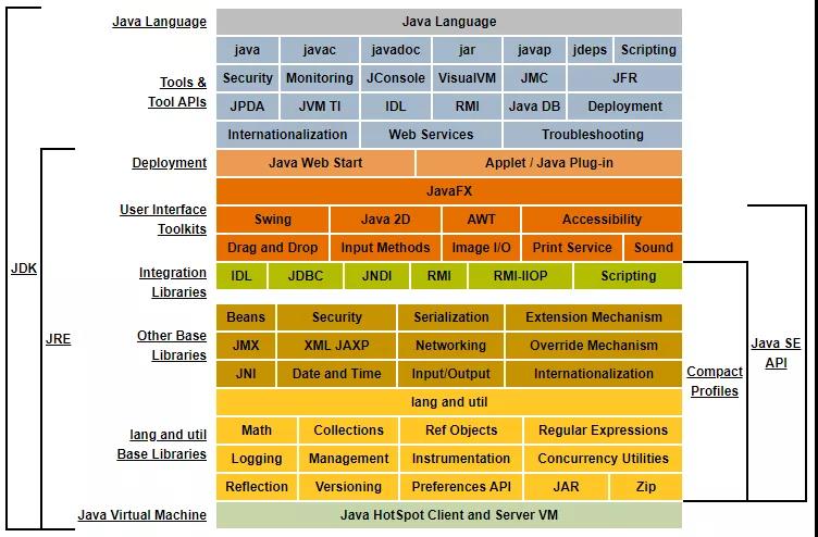 面经手册 · 第23篇《JDK、JRE、JVM，是什么关系？》