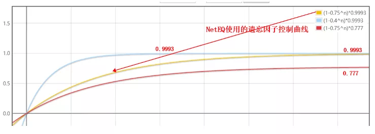 Interpretación vernácula de WebRTC audio NetEQ y práctica de optimización