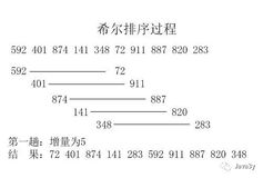 希尔排序就这么简单