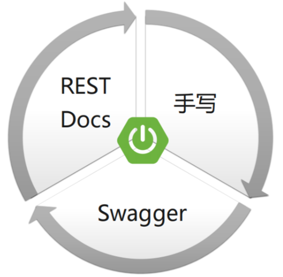 8.Spring Boot2.5 实战 API 帮助文档 Swagger1|学习笔记