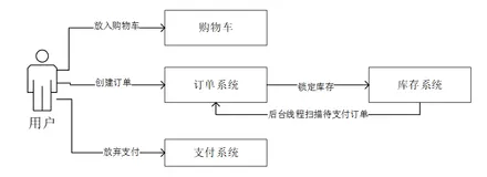 SpringBoot整合RocketMQ，尝尝几大高级特性！