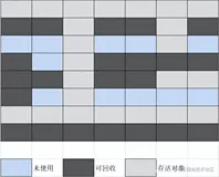 JVM关键知识点整理，从入门到提高到实践