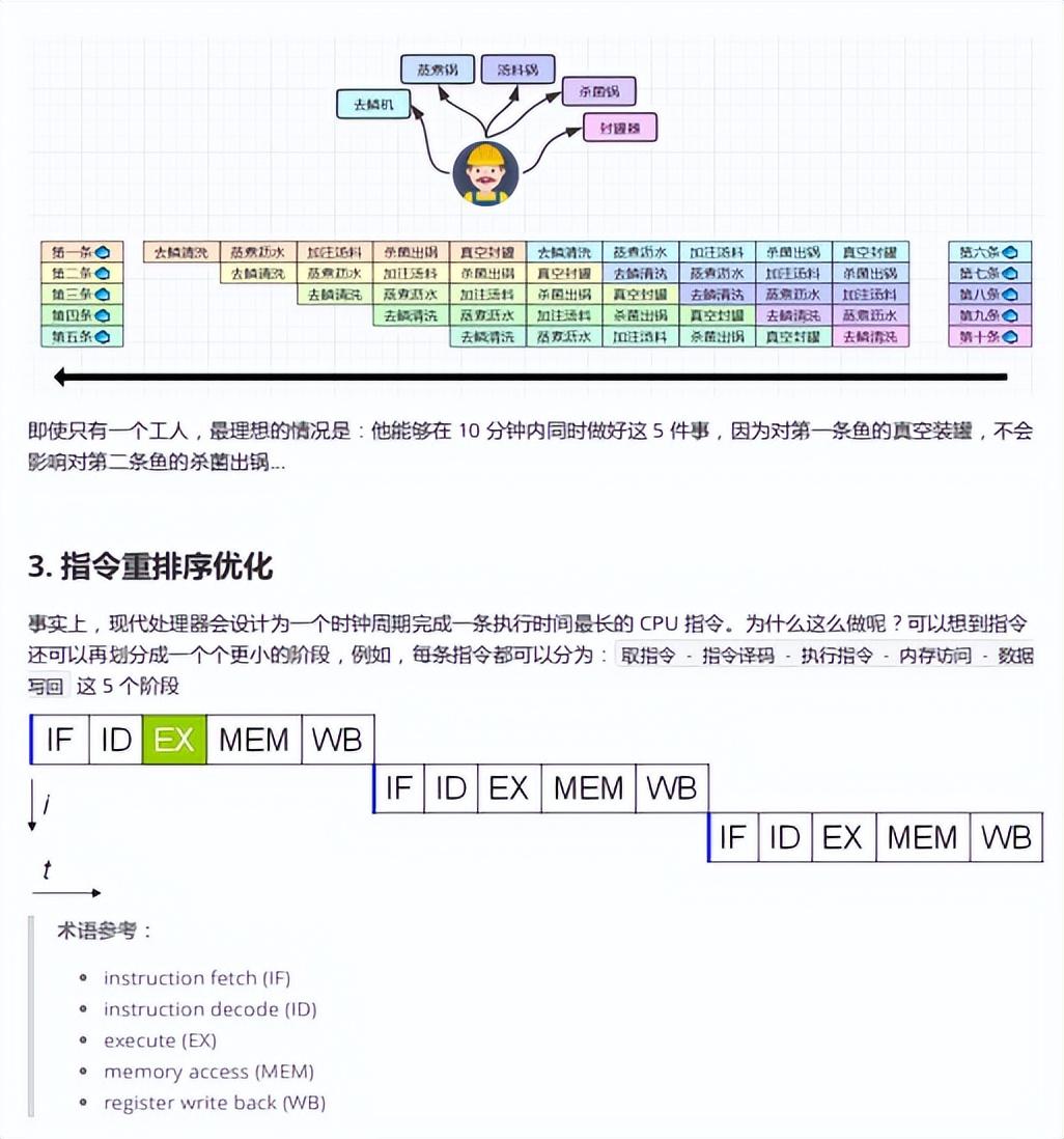 BAT必刷!GitHub顶级“2023并发编程全优笔记”晋升公司架构组!-阿里云开发者社区
