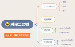 ACM 选手图解 LeetCode 对称二叉树