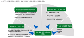 飞天大数据产品价值解读——SaaS 模式云数据仓库 MaxcCompute（一） | 学习笔记