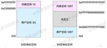 性能测试必备知识（10）- Linux 是怎么管理内存的？