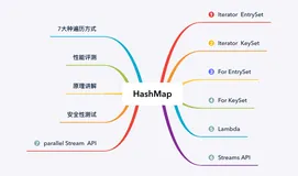 HashMap 的 7 种遍历方式与性能分析！(强烈推荐)上