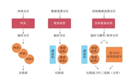 带你读《弹性计算—无处不在的算力》第三章：计算产品和技术3.4　异构计算云服务和AI 加速器（四）