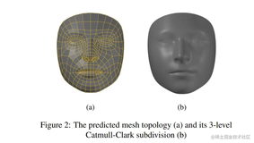论文学习：移动 GPU 上单目视频的实时面部表面形态