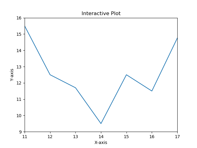 又再肝3天，整理了65个Matplotlib案例，这能不收藏？（上）-阿里云开发者社区