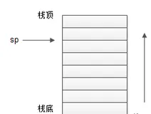 ARM汇编中栈桢解析