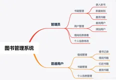 基于Springboot实现图书管理系统