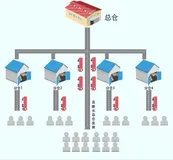 CDN百科第七期 | 关于CDN的原理、术语和应用场景那些事