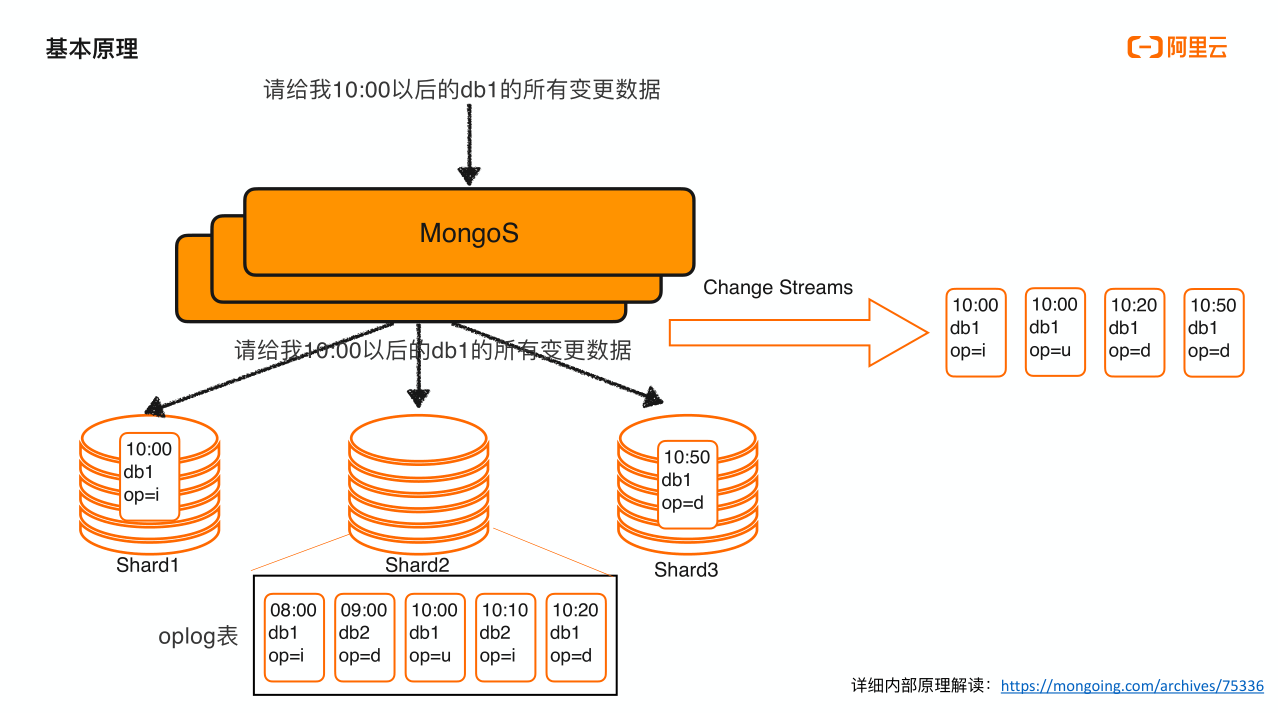 MongoDB 采用.png