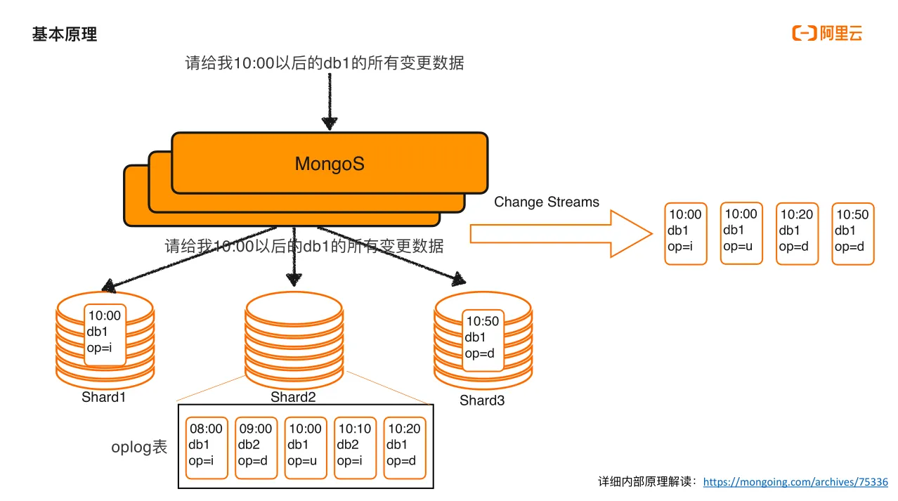 MongoDB 采用.png