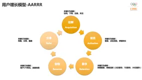 基于MaxCompute+PAI的用户增长方案实践