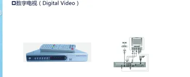 数字视频基础（下）| 学习笔记